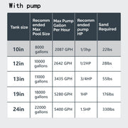 VINGLI Swimming Pool Sand Filter Pump For Above Ground & Inground Pool